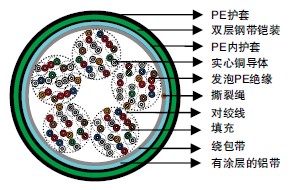 IEC 60708��Ƥ��Ե&LAP��������͵���